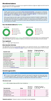 Vaginal Microbiome  Example Report