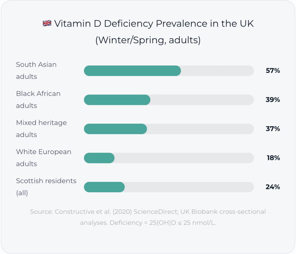 Vitamin D & Hormones: The Missing Link on Every Hormone Test 340-screenshot-2026-05-05-at-213427.png